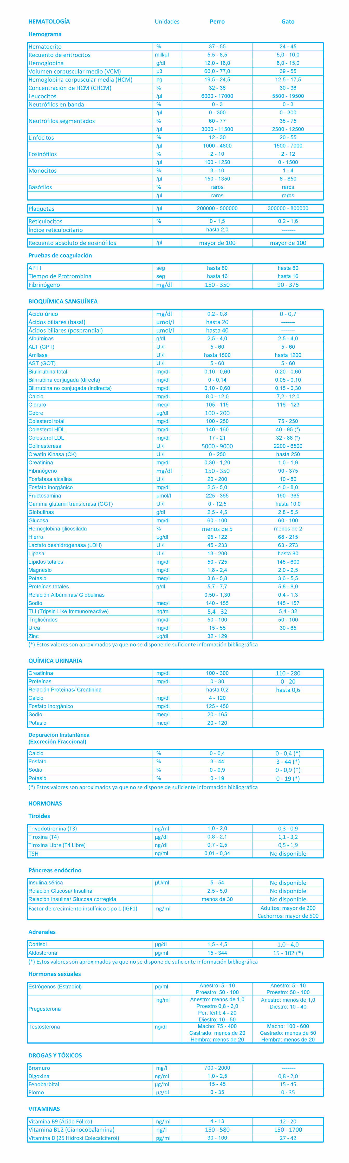 Cuadro de valores de referencia